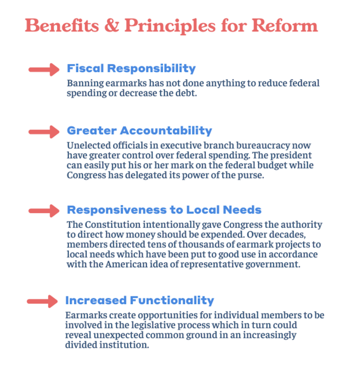 Congressionally Directed Spending Resources and Guides BPC Action