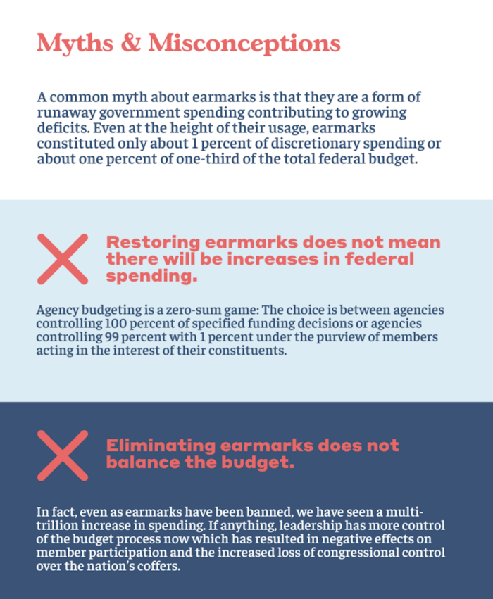 Congressionally Directed Spending Resources and Guides BPC Action