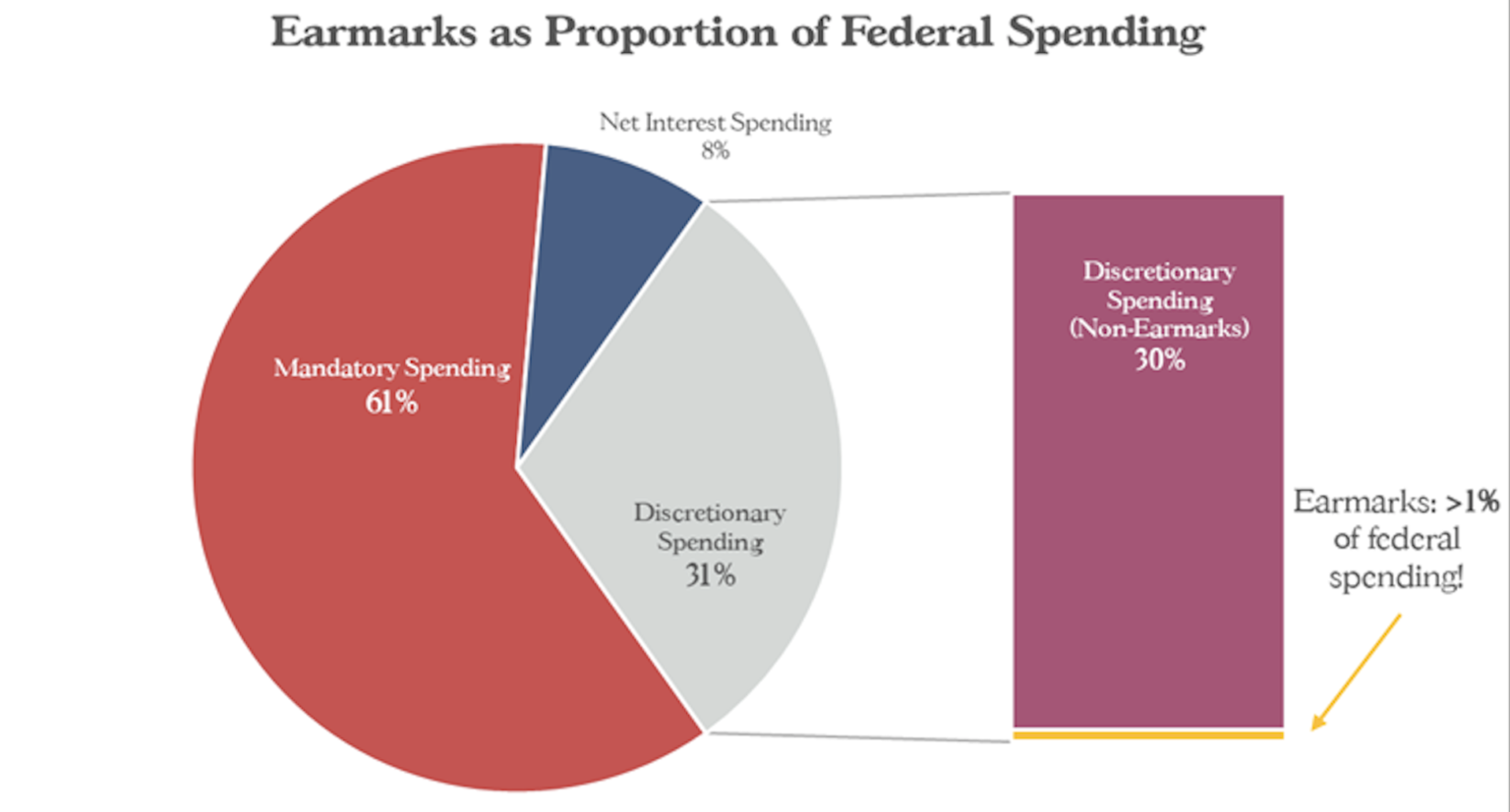 Congressionally Directed Spending Resources and Guides BPC Action